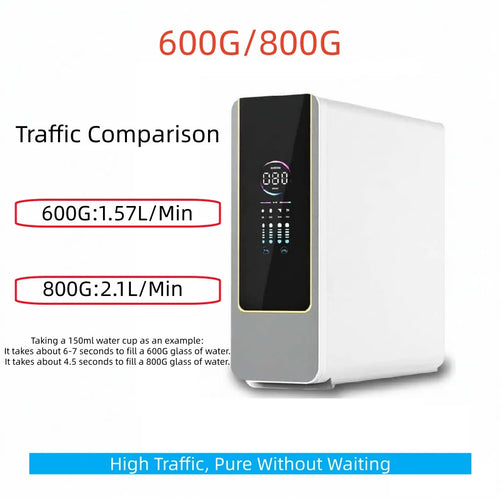 Kitchen Water Purifier Reverse Osmosis Water Filtration Water Purifier System 600G/800G Flow Rate, Reduced TDS, , 2:1 Drainage Ratio